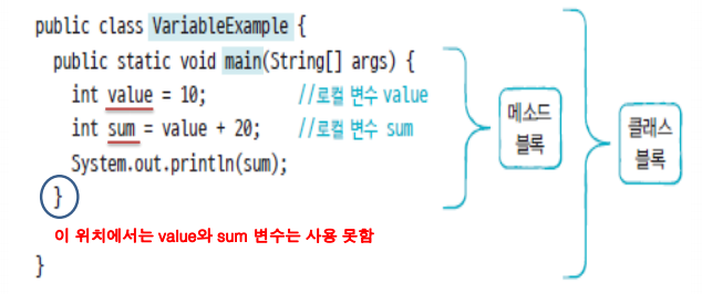 localvariable