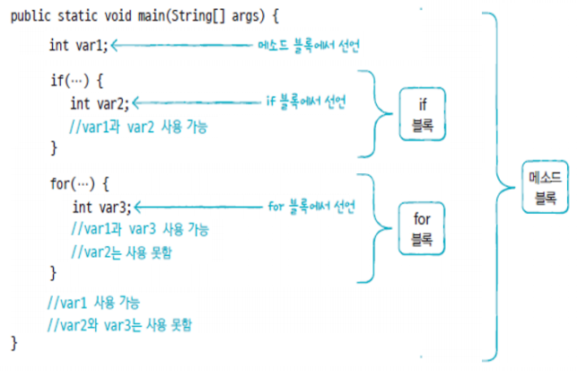 localvariable1