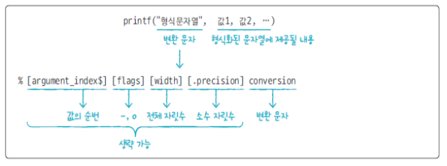 printf