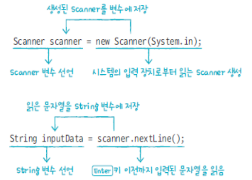 scan