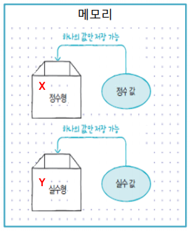 variable
