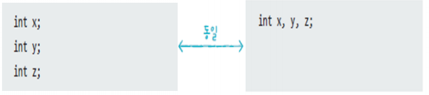 variable2