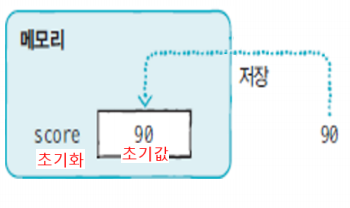 variablereset