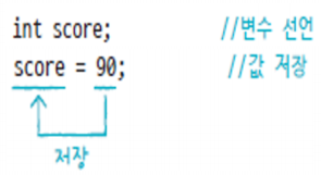 variablesave