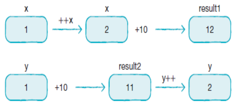 ExpressionPlus2