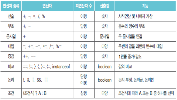 JavaExpression