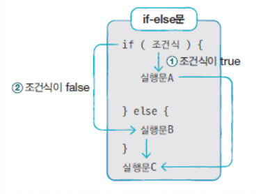 ifelse