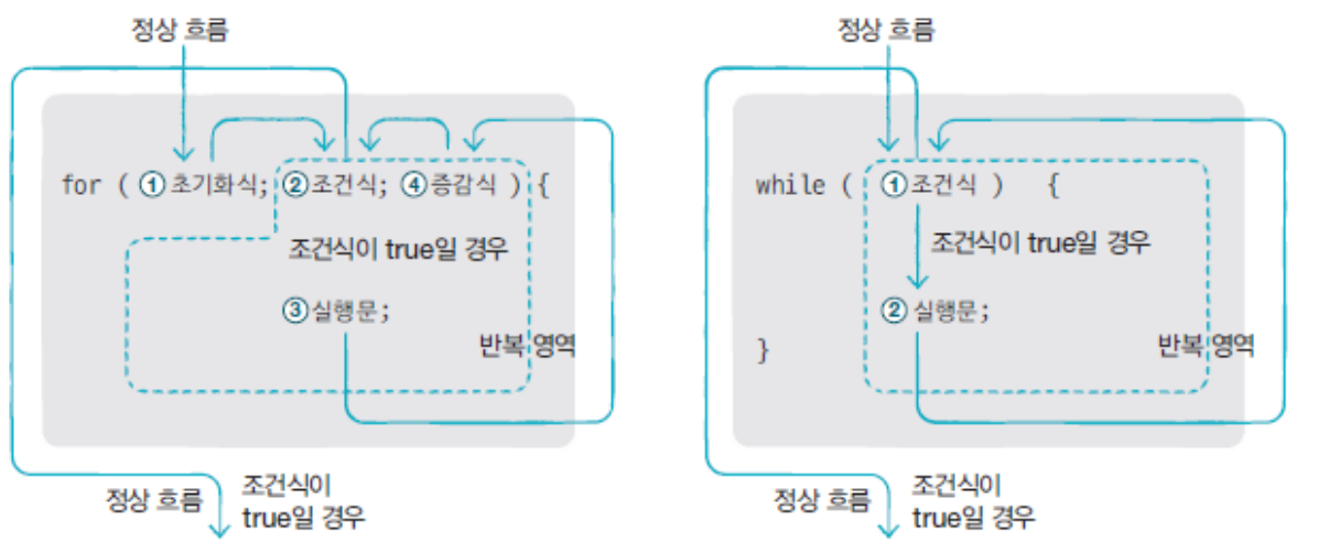 loop
