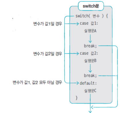 switch