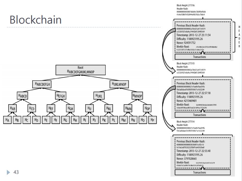BlockChain