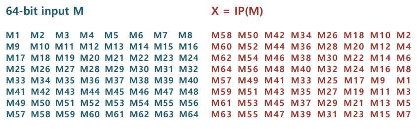 IP2