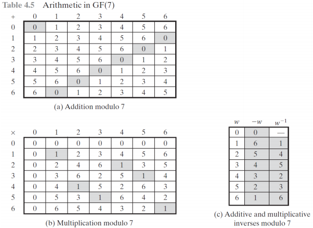 GF7